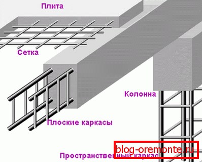 Cadreы различного вида в графическом отображении Cadreы различного вида в графическом отображении