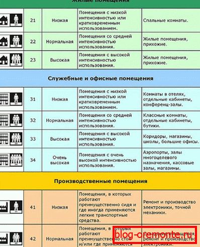 Classes de laminés