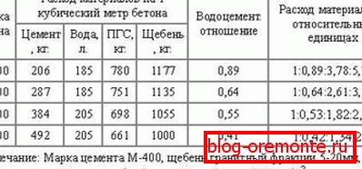Компоненты для приготовления растворов M100-М400. Компоненты для приготовления растворов M100-М400.