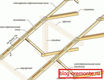 Système de ferme de construction