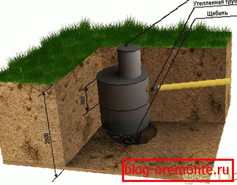 Eaux usées autonomes à donner