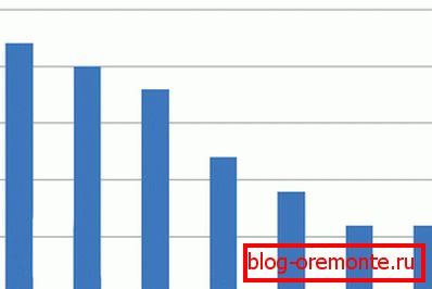 Efficacité des panneaux solaires en fonction du type