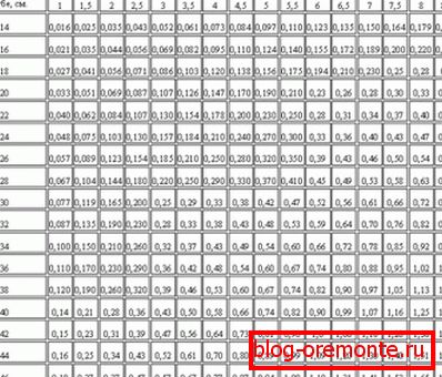 À propos, vous pouvez utiliser des tableaux prêts à l'emploi. À propos, vous pouvez utiliser des tableaux prêts à l'emploi.
