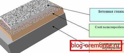 Mieux encore, ce type de produit s’est révélé être une sorte d’isolant, mais uniquement en combinaison avec les sols existants et le traitement ultérieur du béton. Mieux encore, ce type de produit s’est révélé être une sorte d’isolant, mais uniquement en combinaison avec les sols existants et le traitement ultérieur du béton.