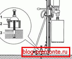 La méthode de montage du lit d’ancrage: 1) l’amplificateur de montage; 2) chaussure; 3) ancre La méthode de montage du lit d’ancrage: 1) l’amplificateur de montage; 2) chaussure; 3) ancre
