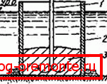 Méthode MET: 1) VPT (tuyau verticalement mobile); 2) coffrage; 3) la solution posée Méthode MET: 1) VPT (tuyau verticalement mobile); 2) coffrage; 3) la solution posée