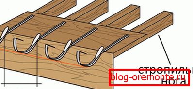 Fixer les supports à la jambe de force