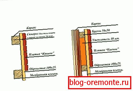 Caractéristiques spéciales монтажа с утеплителем и без