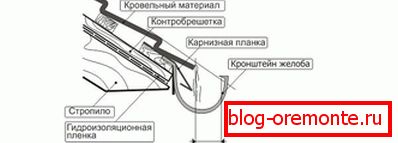 L'installation отливов