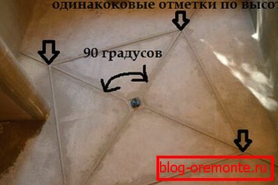 Sur la photo - l'emplacement des phares dans la formation de la pente dans la douche Sur la photo - l'emplacement des phares dans la formation de la pente dans la douche