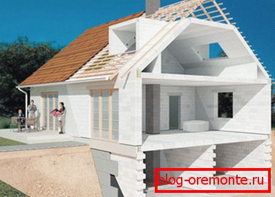 Sur la photo - les étapes de la construction de logements Sur la photo - les étapes de la construction de logements