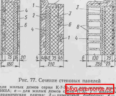 Sur la photo, la structure de certaines marques de panneaux sandwich. Sur la photo, la structure de certaines marques de panneaux sandwich.