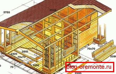 La figure est un exemple de structure de maison avec les dimensions spécifiées en millimètres.