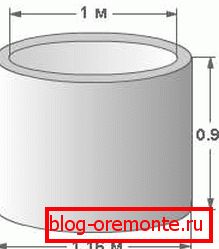 Les dimensions linéaires les plus courantes des anneaux de puits Les dimensions linéaires les plus courantes des anneaux de puits