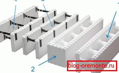 Coffrage permanent de matériaux d'isolation thermique Coffrage permanent de matériaux d'isolation thermique
