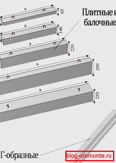 Le volume des linteaux en béton armé dépend de leur objectif. Le volume des linteaux en béton armé dépend de leur objectif.
