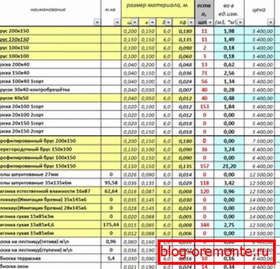 Exemple de calcul des sciages d'une maison à partir d'un bar, réalisé dans Excel Exemple de calcul des sciages d'une maison à partir d'un bar, réalisé dans Excel