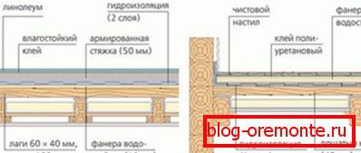 Le schéma général d'installation du plancher. Le schéma général d'installation du plancher.