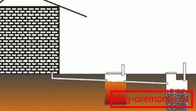 Le plan général du système de deux réservoirs de stockage Le plan général du système de deux réservoirs de stockage
