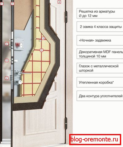 Une des options de design pour les portes en métal Une des options de design pour les portes en métal