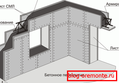 Coffrage pour la construction de murs monolithiques Coffrage pour la construction de murs monolithiques