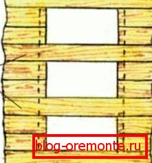 La meilleure option pour la formation d'une porte dans le mur de bois La meilleure option pour la formation d'une porte dans le mur de bois