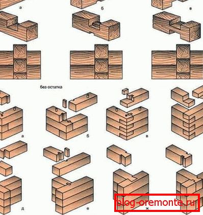 Les principales options de connexion des angles. Les principales options de connexion des angles.