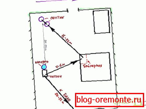 Caractéristiques de l'emplacement