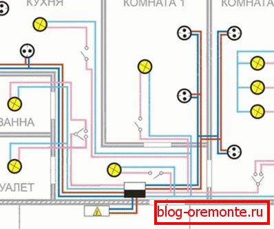 Disposition des appareils électriques dans la chambre Disposition des appareils électriques dans la chambre