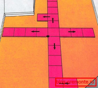 Planification d'une méthode de pose de carreaux