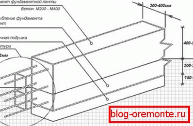 Selon ce schéma, la fondation est faite pour un objet de blocs en argile-béton. Selon ce schéma, la fondation est faite pour un objet de blocs en argile-béton.