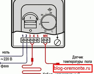 Connexion du thermostat