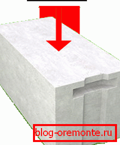 De tels blocs peuvent résister à une pression énorme, qui est très souvent utilisée par les concepteurs lors de la création de maisons sur deux étages. De tels blocs peuvent résister à une pression énorme, qui est très souvent utilisée par les concepteurs lors de la création de maisons sur deux étages.