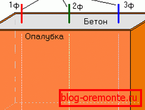 Circuit d'immersion Circuit d'immersion