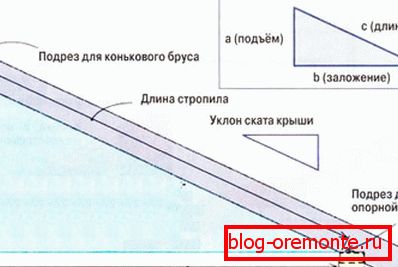 Un schéma utile pour ceux qui ne savent pas comment calculer la taille des chevrons Un schéma utile pour ceux qui ne savent pas comment calculer la taille des chevrons