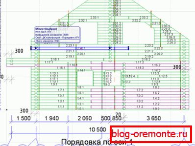 L'ordre de fabrication d'une maison en bois L'ordre de fabrication d'une maison en bois