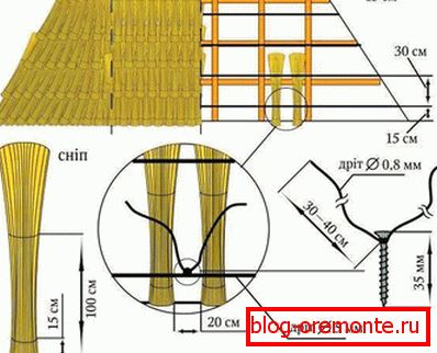 Règles de pile