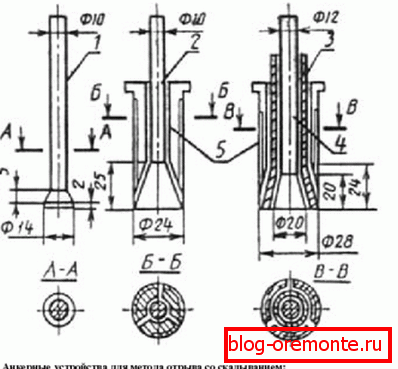 Présente les principaux types d'appareils. Présente les principaux types d'appareils.