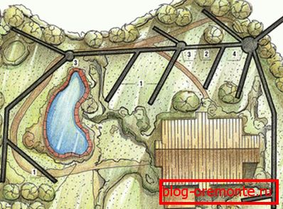 Exemple de système de drainage Exemple de système de drainage