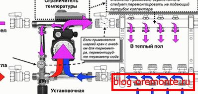 Le principe de fonctionnement du module de mélange