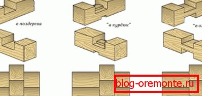 Principes d'organisation des coins de la maison à partir d'une poutre avec le reste Principes d'organisation des coins de la maison à partir d'une poutre avec le reste