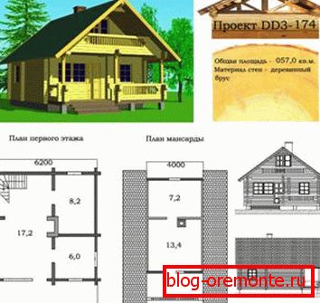 Le projet de maison en rondins de bois repose sur un dessin bien conçu. Le projet de maison en rondins de bois repose sur un dessin bien conçu.