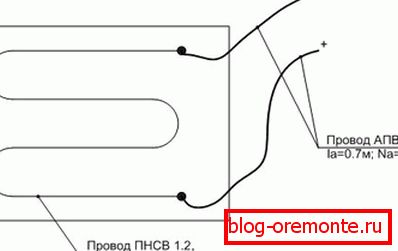 Le modèle de pose le plus simple pour chauffer du béton avec un fil PNSV est un serpent.