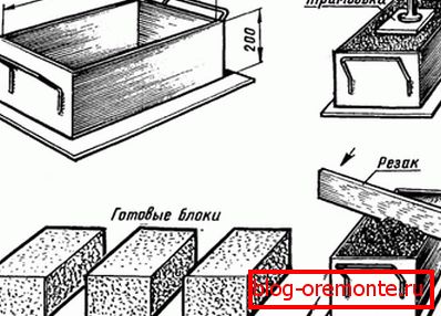 Le processus de fabrication d'objets. Le processus de fabrication d'objets.