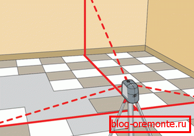 Travailler avec un niveau laser. Travailler avec un niveau laser.