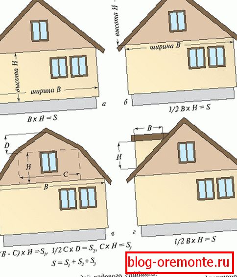 Calcul du schéma de revêtement