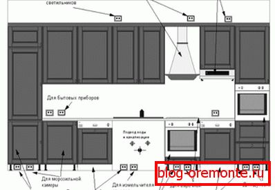 L'emplacement des prises dans la cuisine