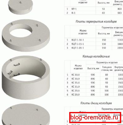 Différentes dimensions des produits d'un fabricant réputé Différentes dimensions des produits d'un fabricant réputé