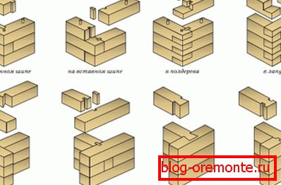 Diverses options pour connecter le bois lors du montage des couronnes Diverses options pour connecter le bois lors du montage des couronnes