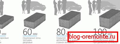 Dimensions des blocs pour divers revêtements. Dimensions des blocs pour divers revêtements.